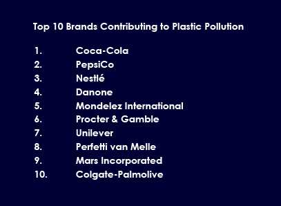 Top 10 Brands Contributing to Plastic Pollution Top 10 Brands Contributing to Plastic Pollution